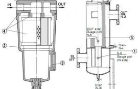 SMC过滤器是什么？它有哪些特点？-[广西意朗]20年专业研发螺杆空压机