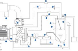 为客户节能-----双极压缩螺杆空压机是您的首选，注重细节，整机高效节能