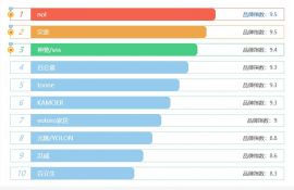 空压机气管哪个品牌好？2020年十大品牌排行推荐