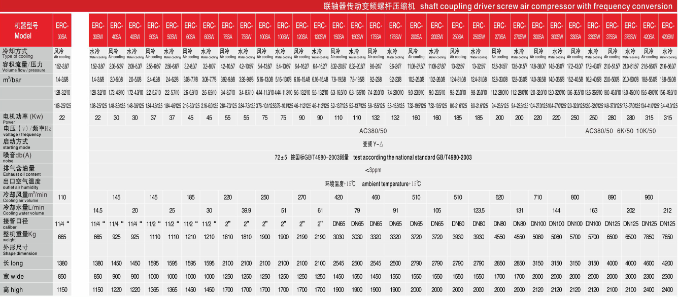 空压机型号参数 空压机型号参数