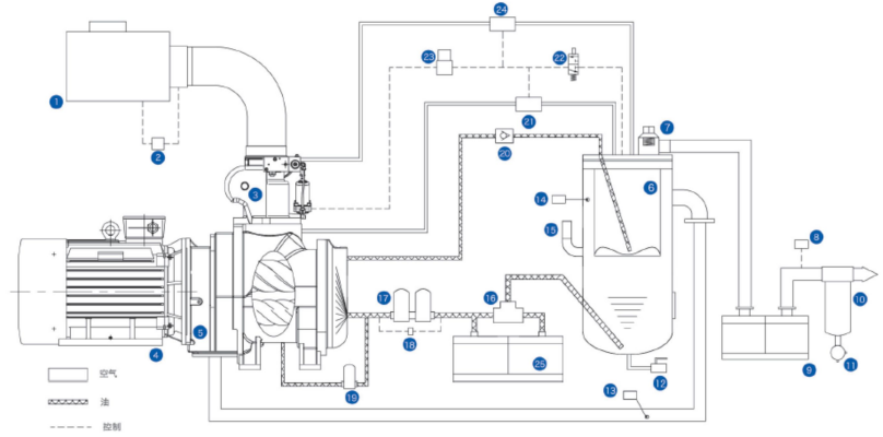 双极压缩螺杆空压机